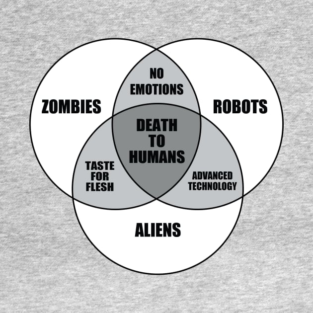Zombie, Alien, Robot Venn Diagram by EsotericExposal